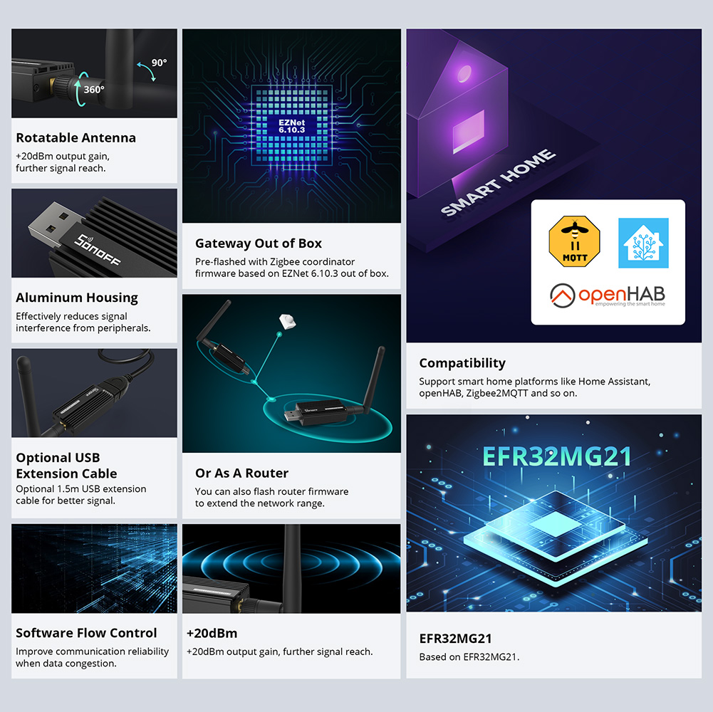 SONOFF ZBDongle-E Zigbee 3.0 U - огляд і ціна Zigbee Coordinator Stick