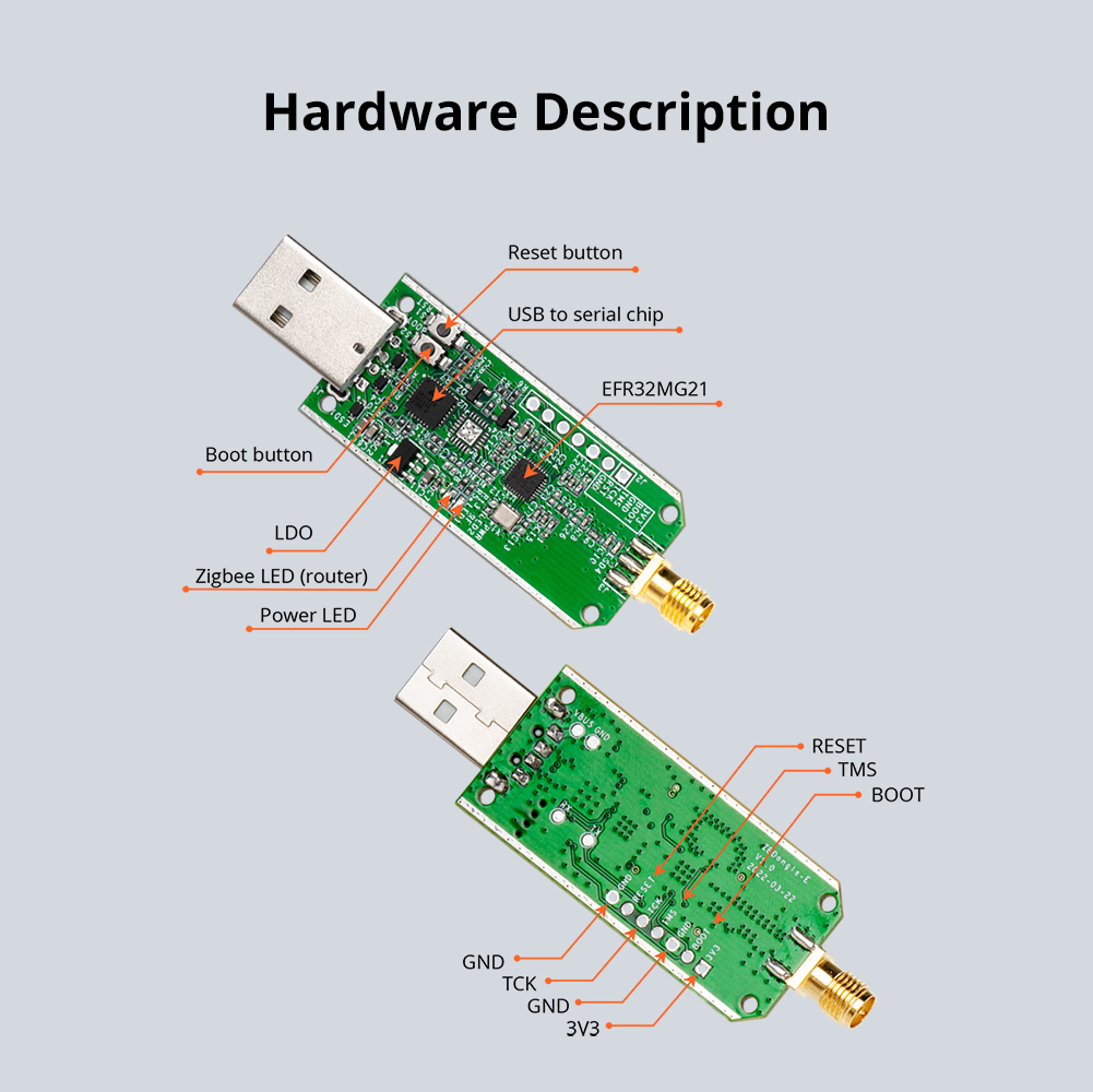 SONOFF Zigbee Dongle-E 3.0 USB - огляд і ціна Zigbee Coordinator Stick