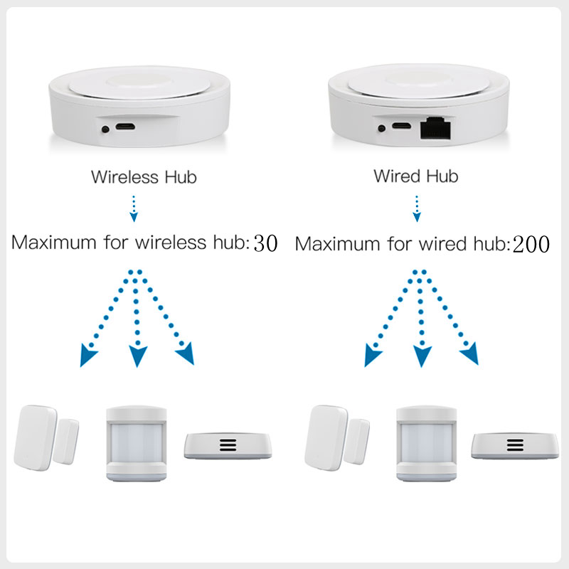 Tuya ZigBee Smart Gateway Home - огляд і ціна Home Automation Tutorial